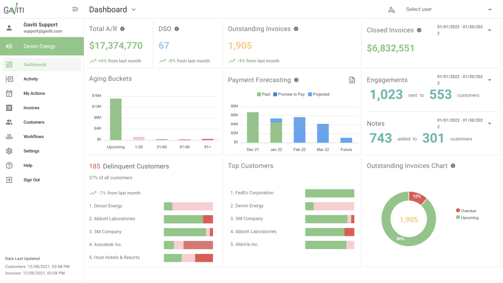 Gaviti metrics
