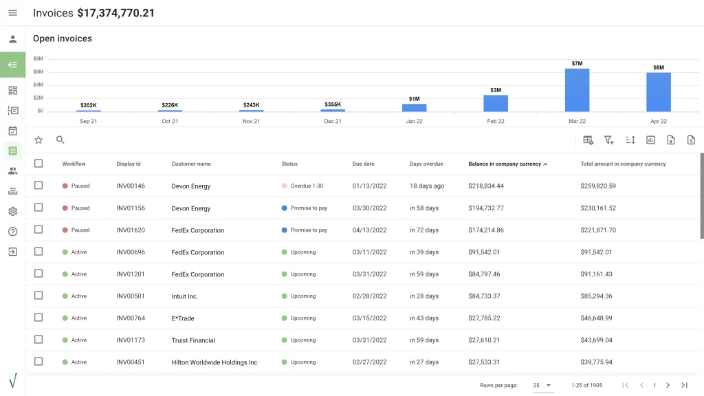 Gaviti invoicing