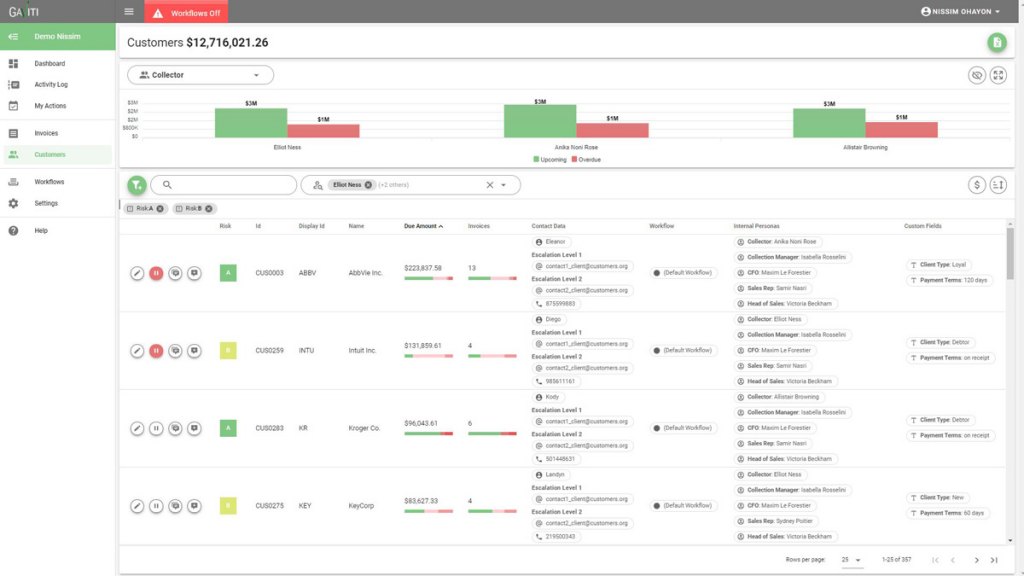 Gaviti payment forecasting