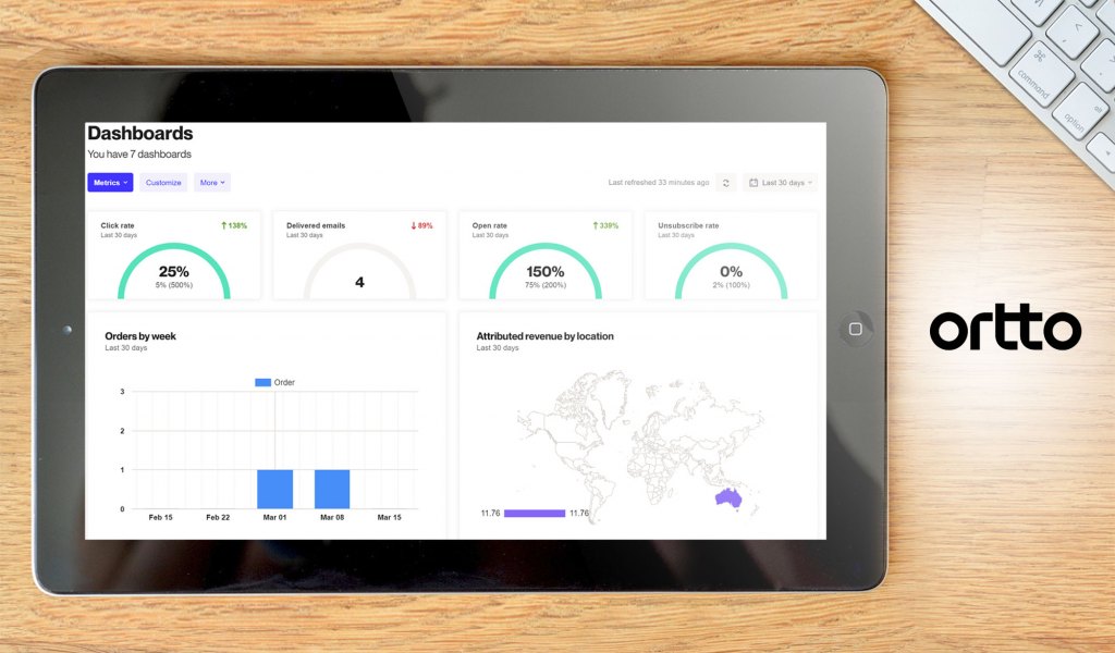 Ortto dashboard