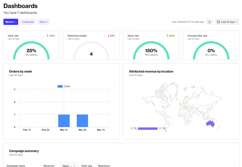 Ortto dashboard