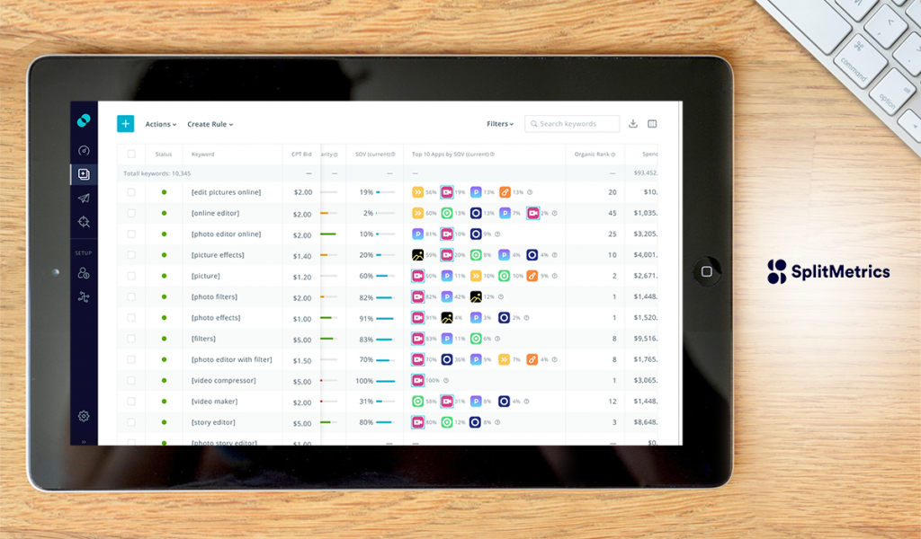 splitmetrics dashboard