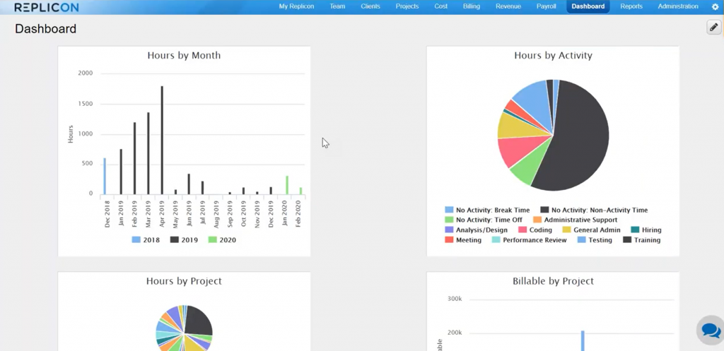 Replicon metrics visualization