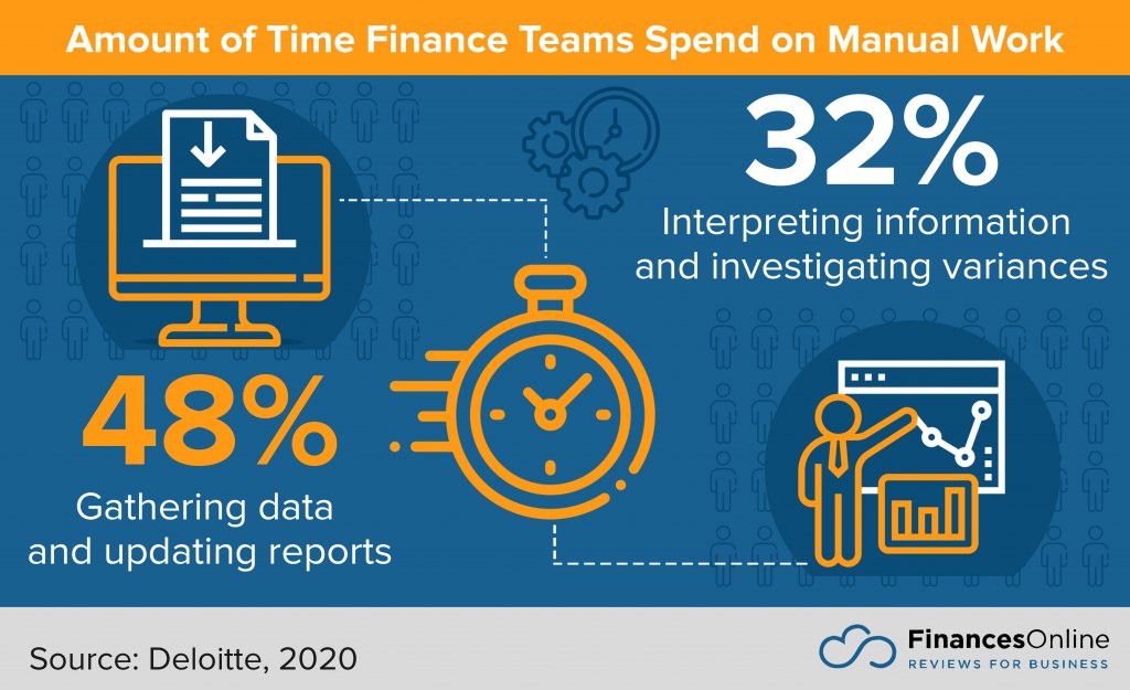 time spent on manual AR work