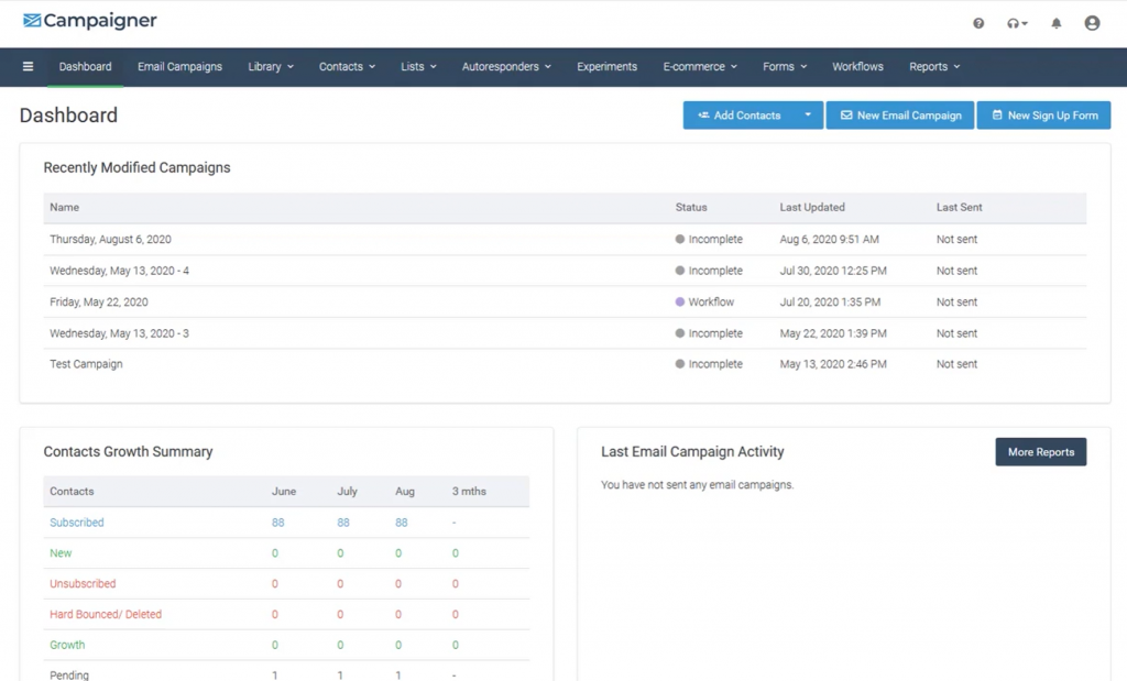 Campaigner dashboard overview