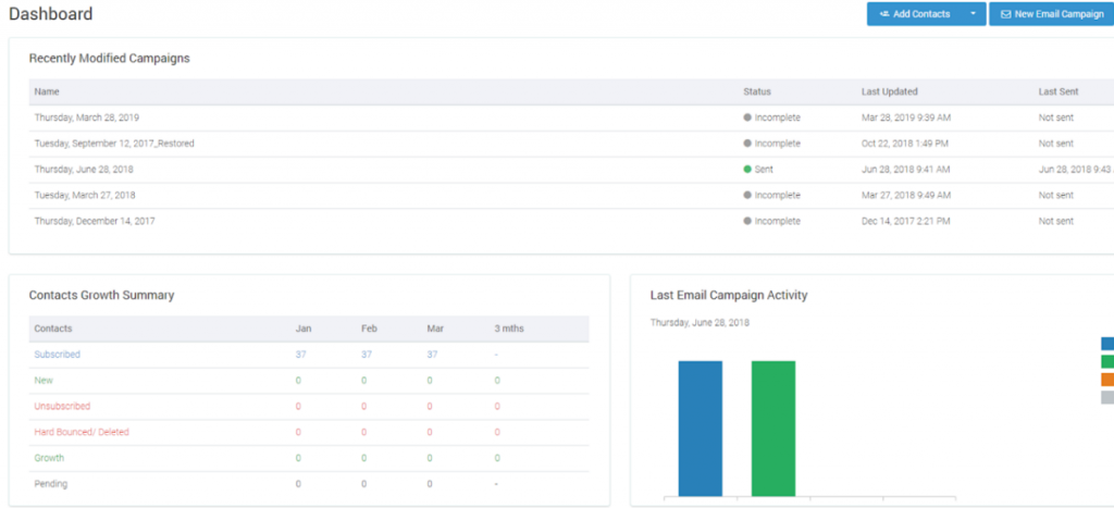 Campaigner dashboard