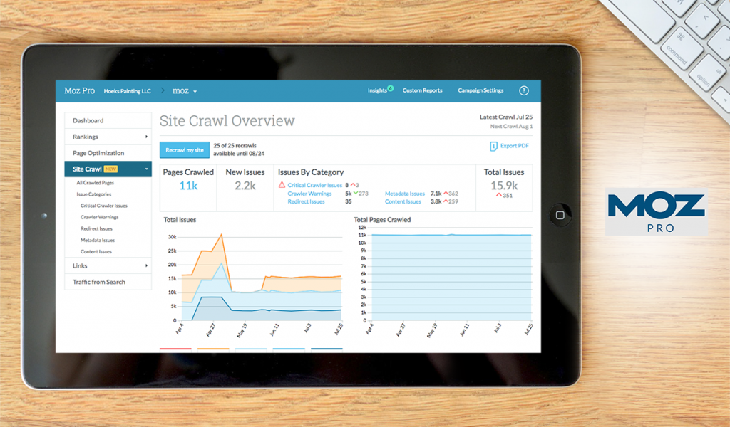 MOZ pro dashboard