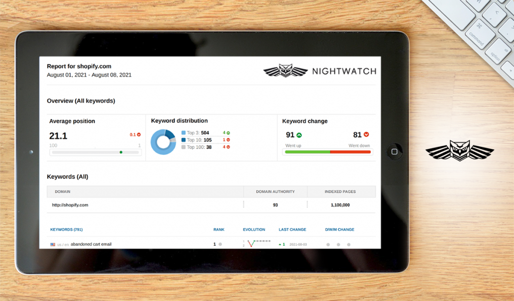 Nightwatch dashboard