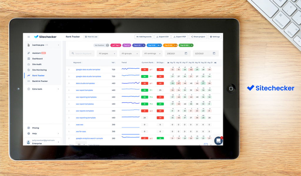 Sitechecker dashboard
