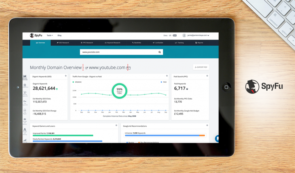 SpyFu dashboard