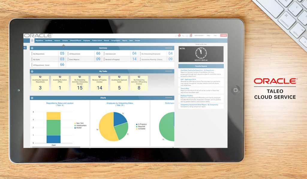 Taleo dashboard