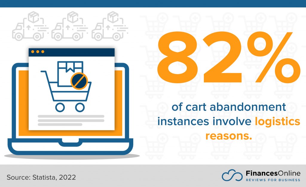 logistics reasons comprise cart abandonment instances