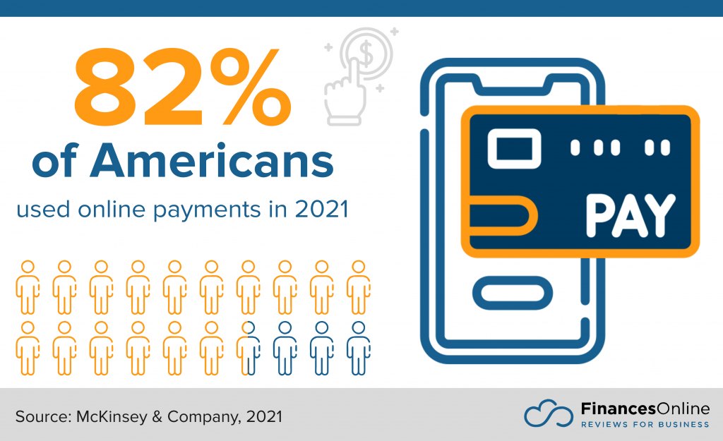 percentage of American who use online payments