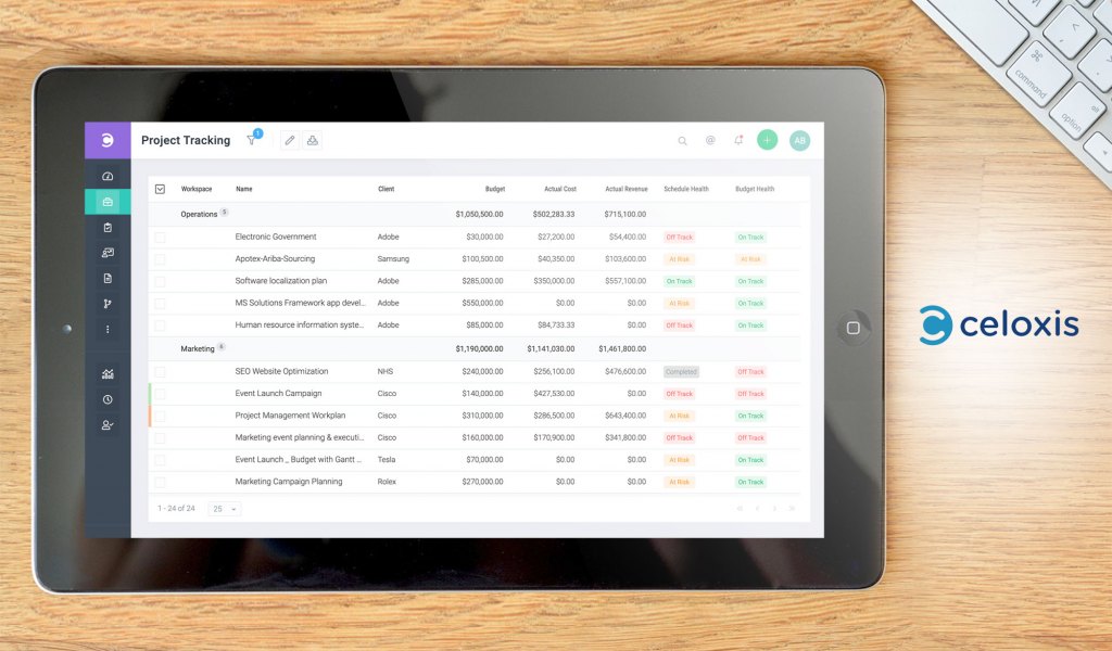 Celoxis dashboard