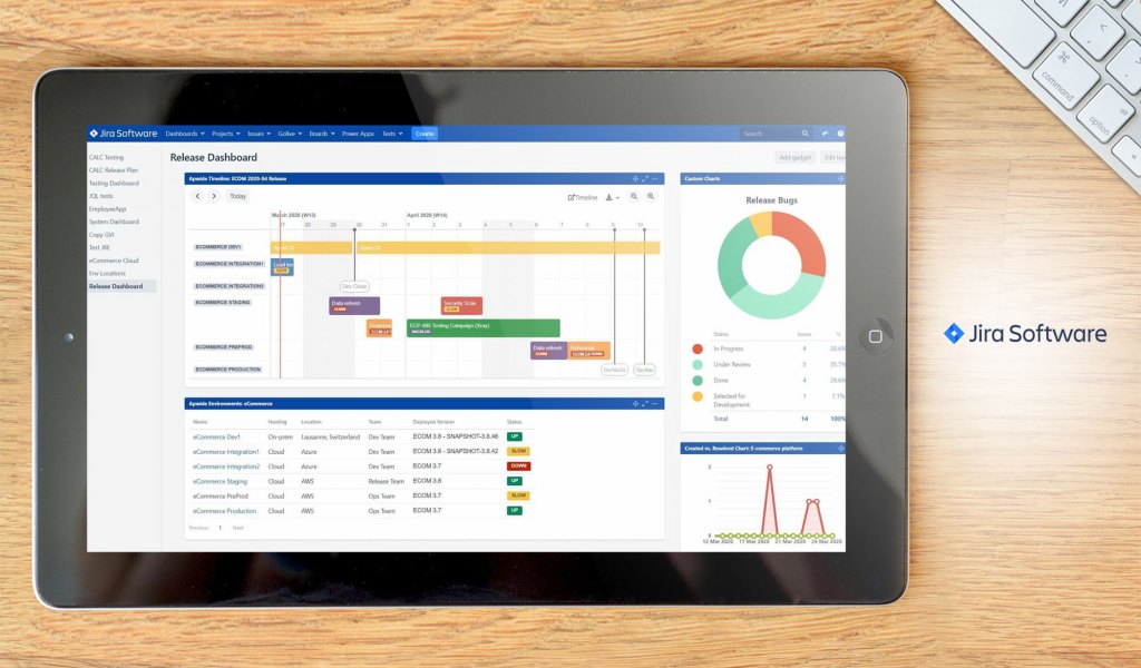 Jira dashboard