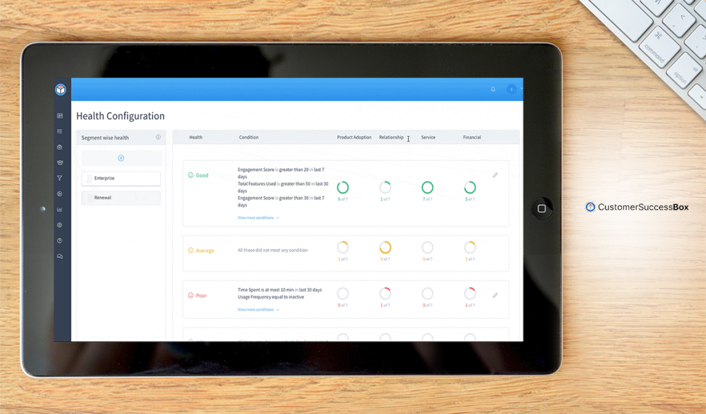 Customer Success Box dashboard