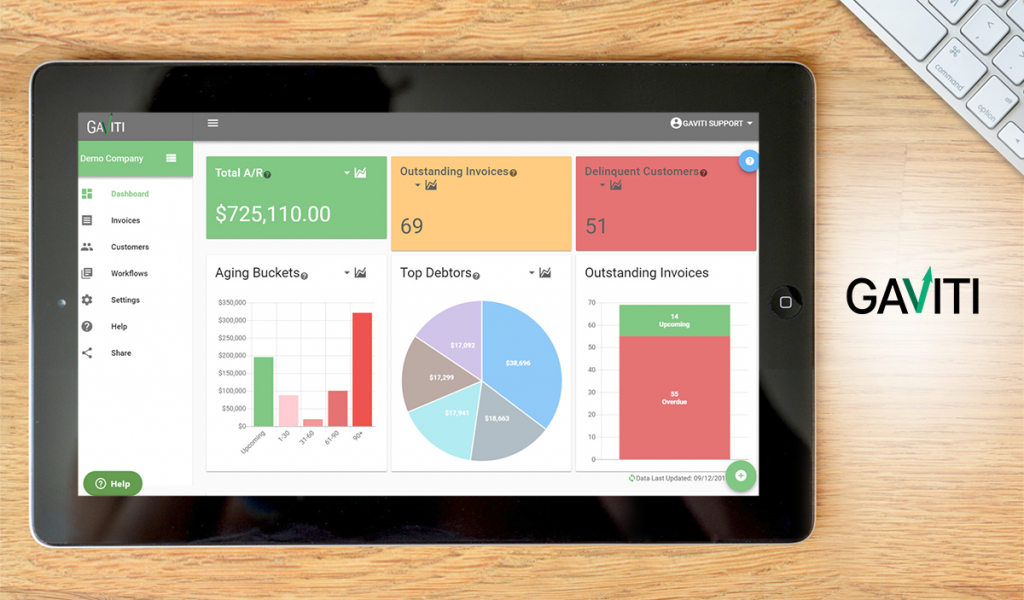 Gaviti dashboard