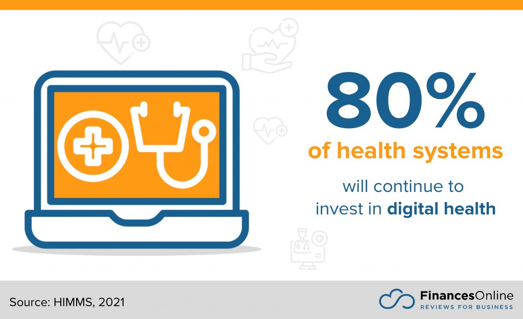 health systems investment in digital health