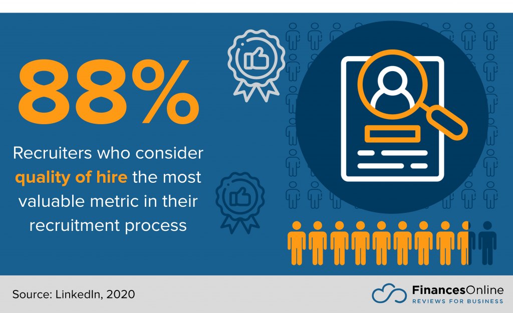 importance of quality of hire in recruitment