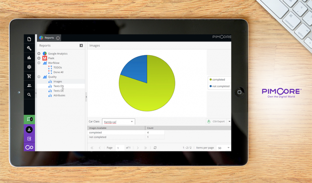Pimcore dashboard
