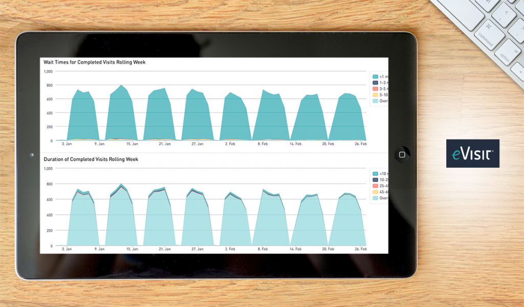 evisit dashboard