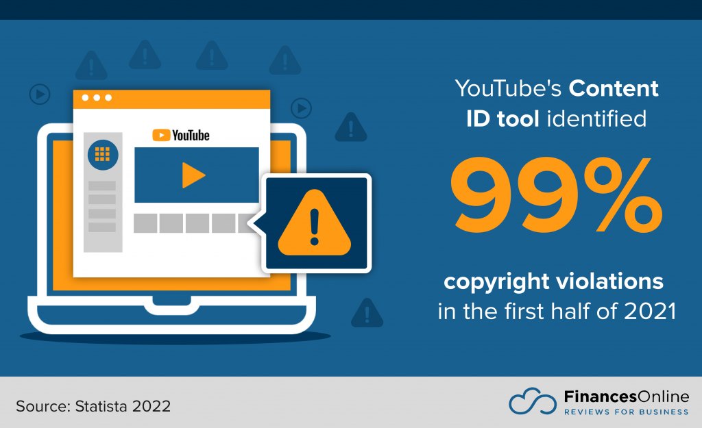copyright violations identified by YouTube's ID tool