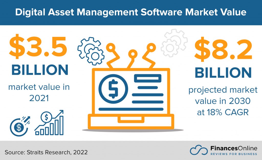 digital asset management software market value