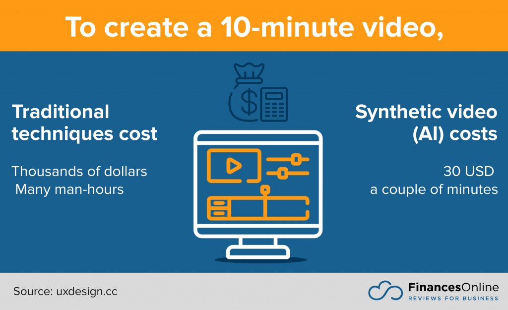 traditional vs synthetic video production cost