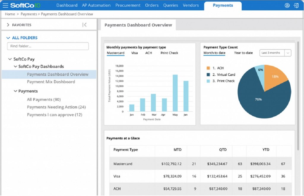 SoftCo payments dashboard