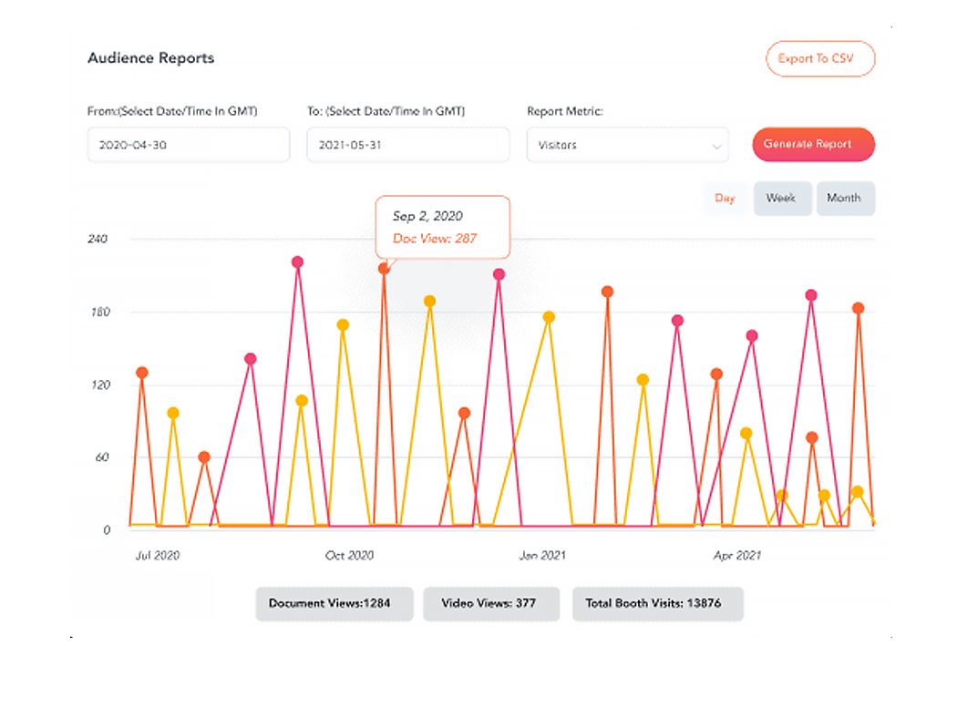 vFairs_Detailed Analytics