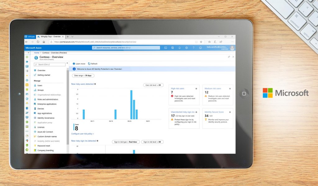 Microsoft Entra ID dashboard