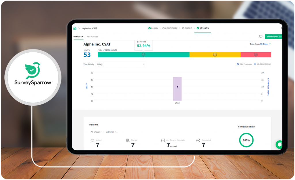 SurveySparrow dashboard