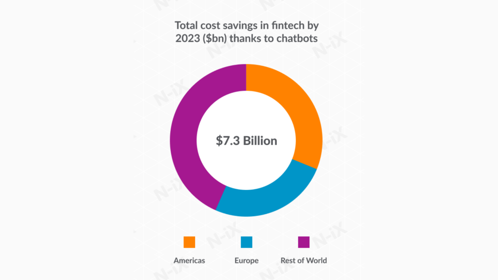 ai machine learning fintech trends