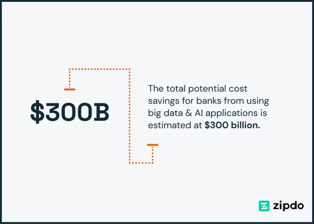 big data total savings fintech trends
