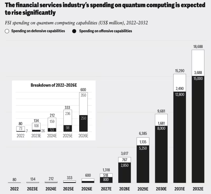 quantum computing fintech trends