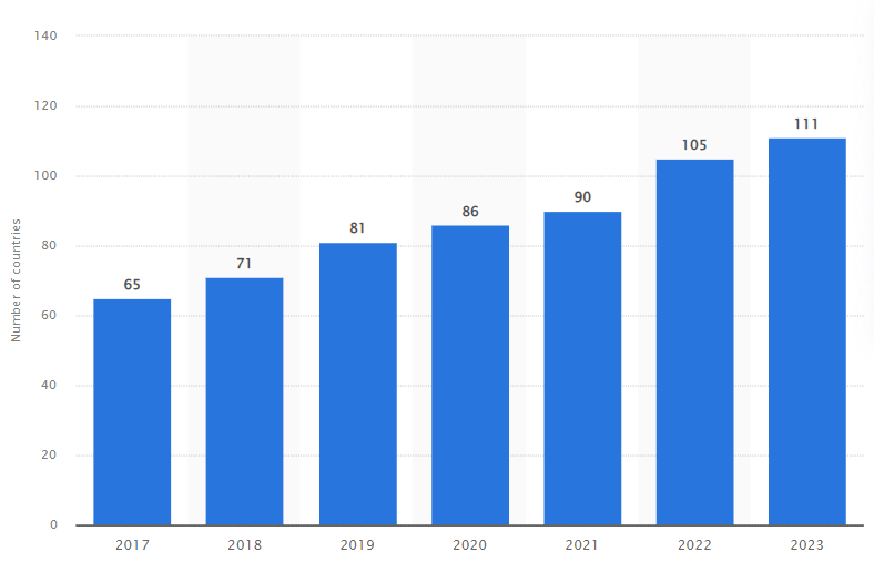 central bank digital currencies fintech trends