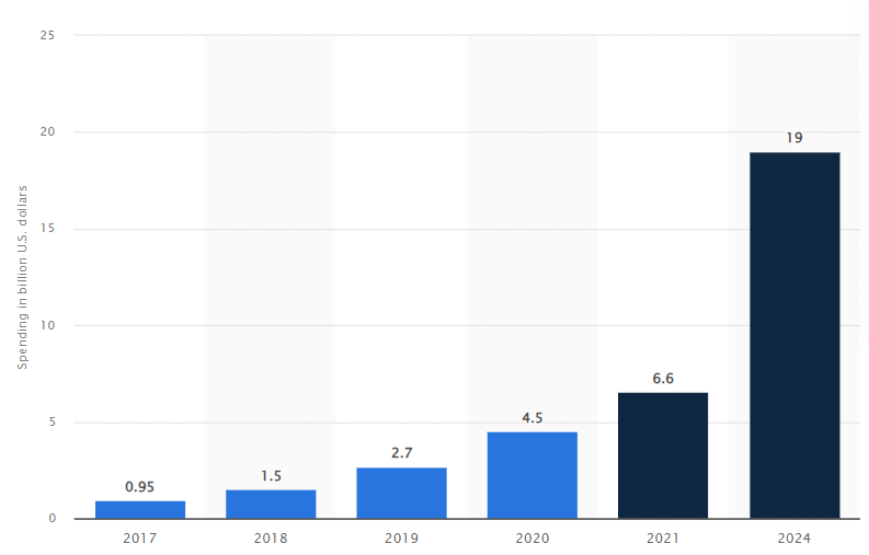 blockchain cryptocurrency global investment fintech trends