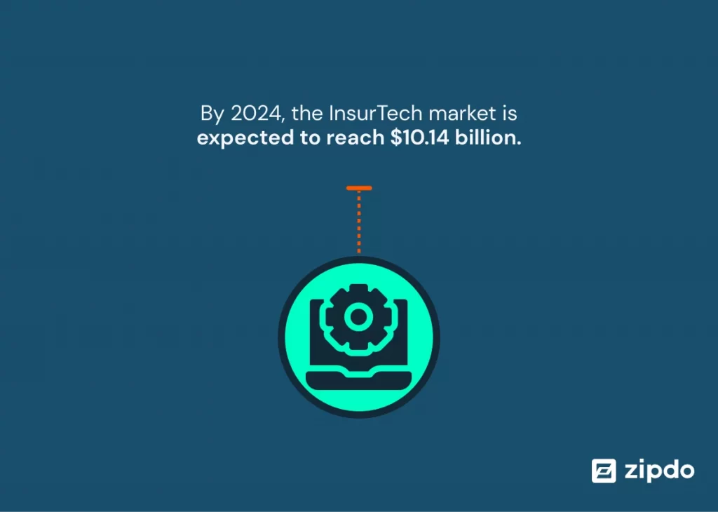 insurtech market size growth trends
