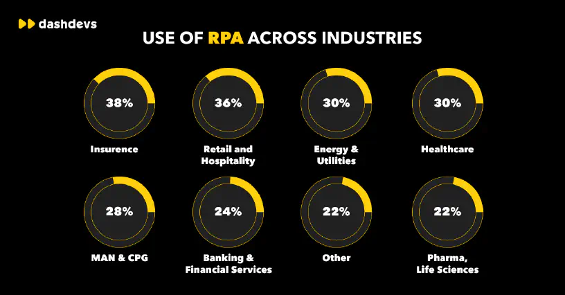 rpa implementation fintech trends