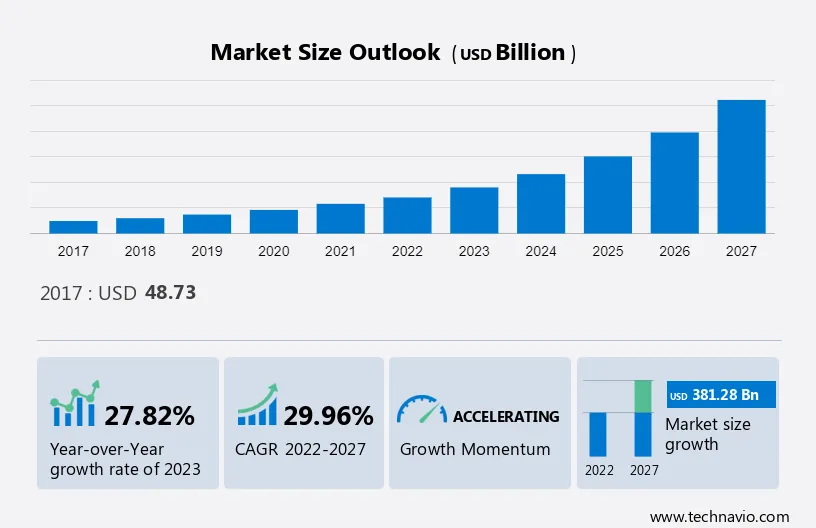 p2p lending market size fintech trends