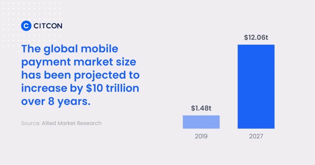 global mobile payment market size trends