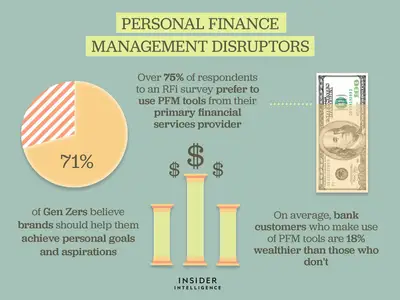 personal finance management tools fintech trends
