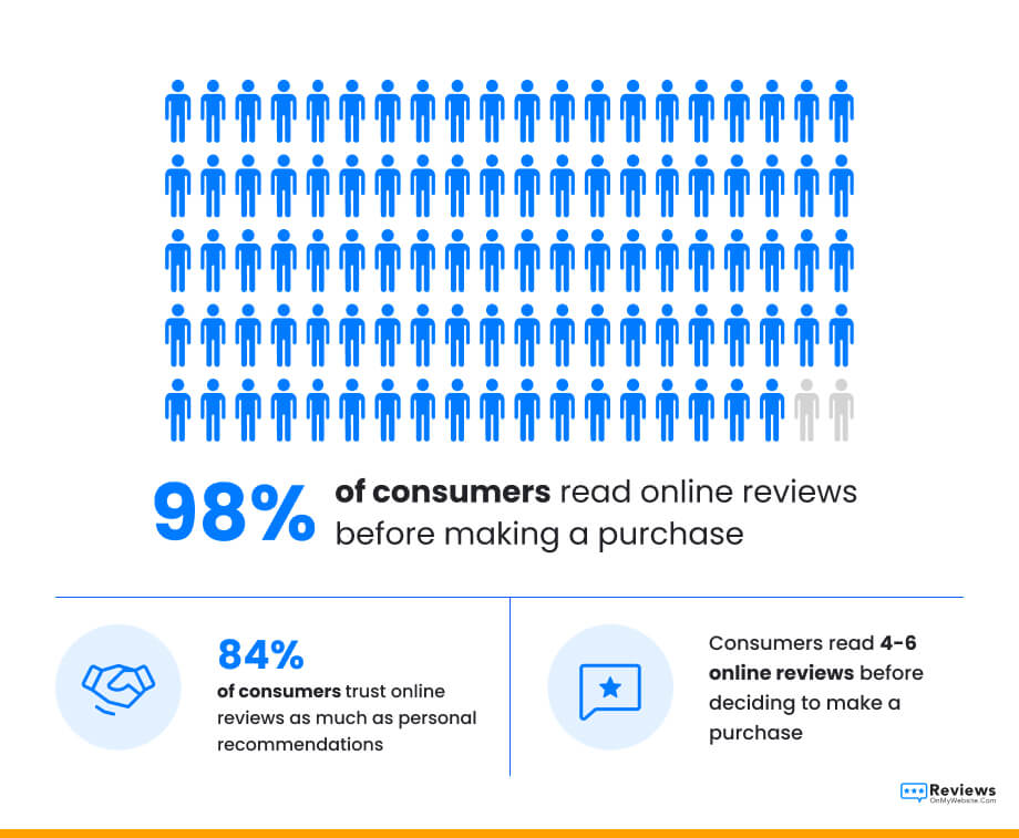 testimonial statistics for financial advisors