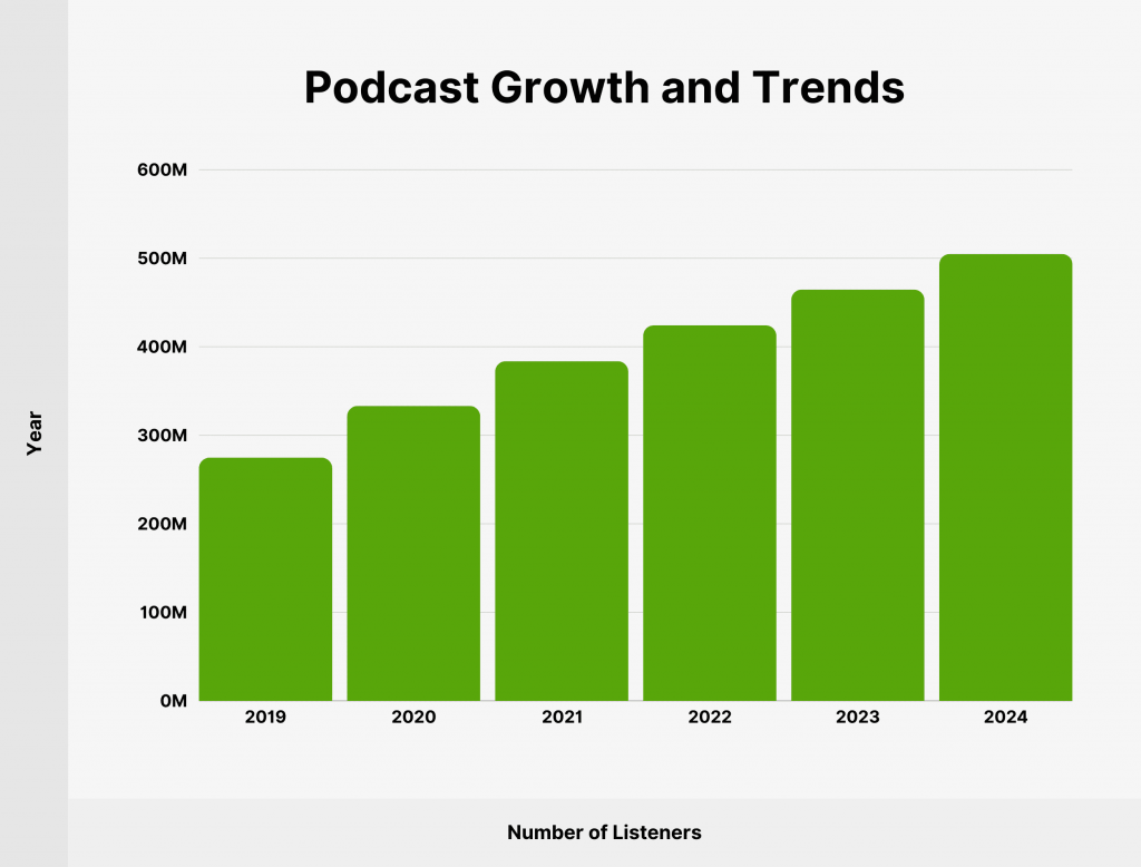 podcast statistics for financial advisors