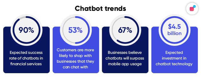 chatbot statistics for financial advisors
