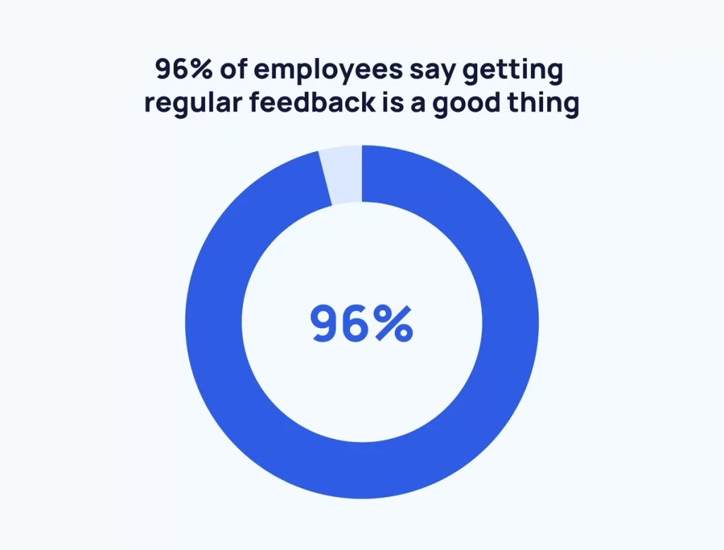 feedback statistics for financial advisors