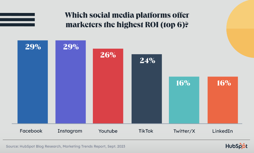 social media marketing statistics for financial advisors