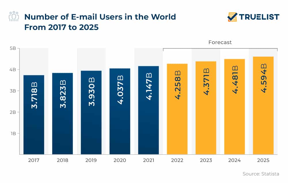 email marketing statistics for financial advisors