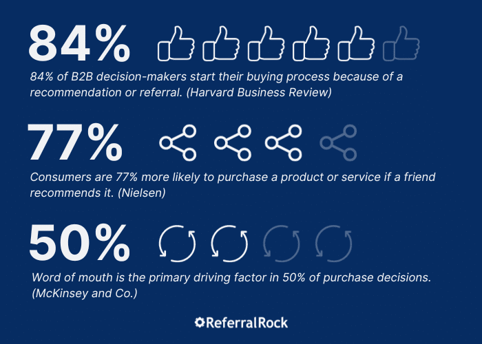 referral marketing statistics for financial advisors