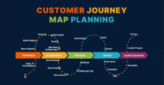 The Importance of Customer Journey Mapping: How to Improve Engagement and Retention